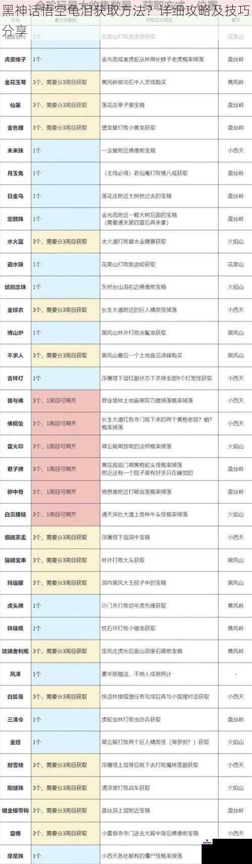 黑神话悟空龟泪获取方法？详细攻略及技巧分享