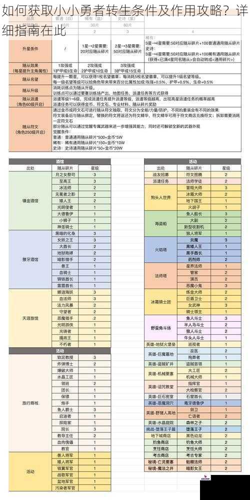 如何获取小小勇者转生条件及作用攻略？详细指南在此