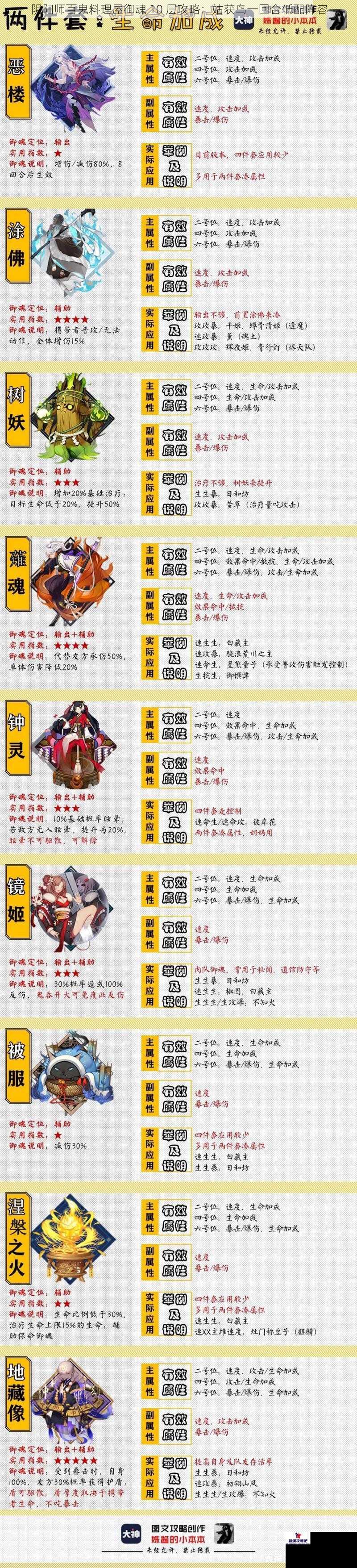 阴阳师百鬼料理屋御魂 10 层攻略：姑获鸟一回合低配阵容