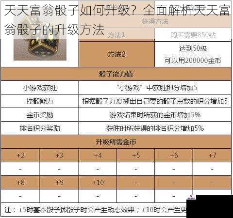 天天富翁骰子如何升级？全面解析天天富翁骰子的升级方法