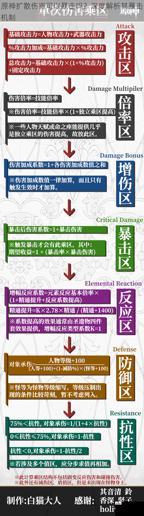 原神扩散伤害可以暴击吗？深度解析其暴击机制