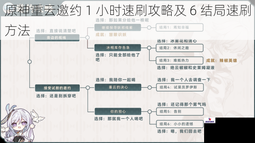 原神重云邀约 1 小时速刷攻略及 6 结局速刷方法