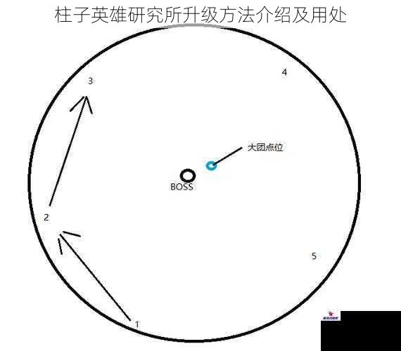 柱子英雄研究所升级方法介绍及用处