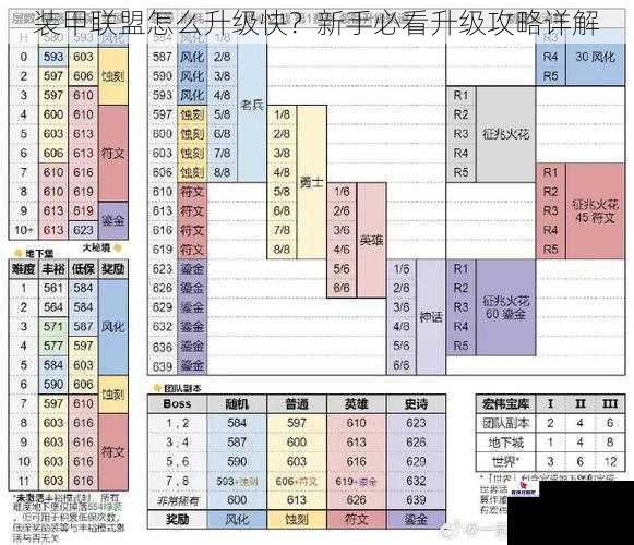 装甲联盟怎么升级快？新手必看升级攻略详解