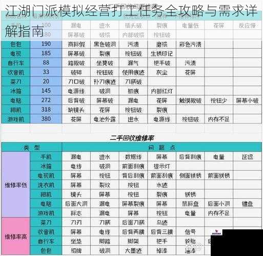 江湖门派模拟经营打工任务全攻略与需求详解指南