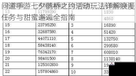 问道手游七夕鹊桥之约活动玩法详解浪漫任务与甜蜜邂逅全指南