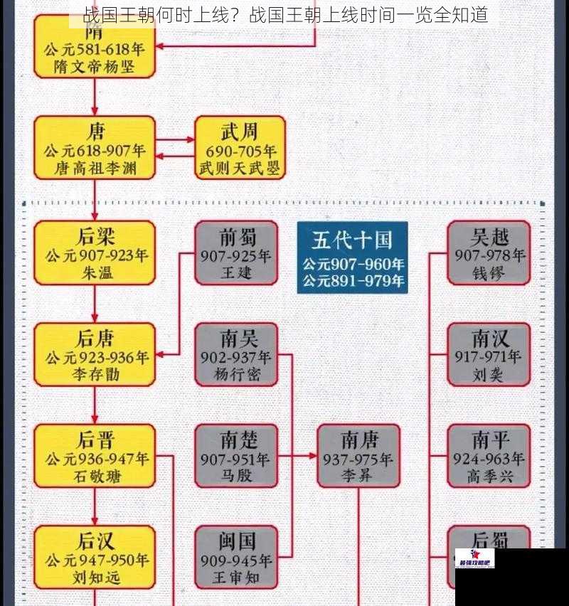 战国王朝何时上线？战国王朝上线时间一览全知道