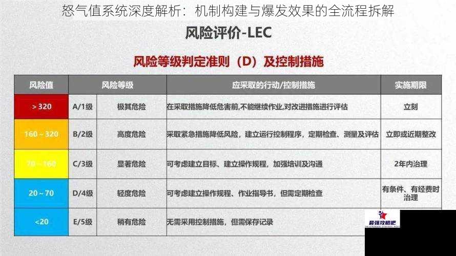 怒气值系统深度解析：机制构建与爆发效果的全流程拆解