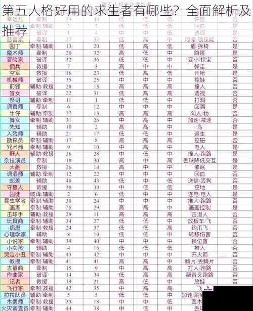 第五人格好用的求生者有哪些？全面解析及推荐