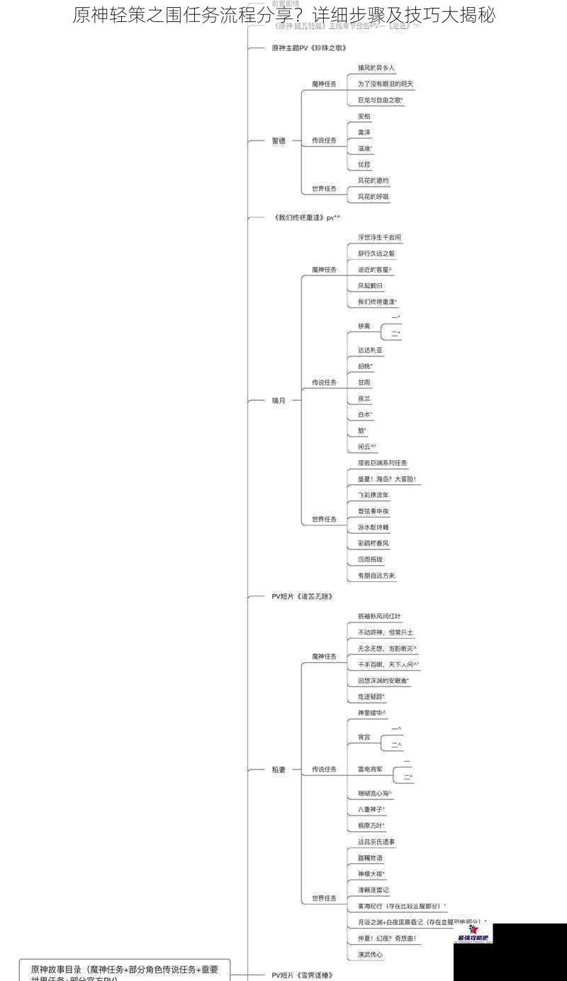 原神轻策之围任务流程分享？详细步骤及技巧大揭秘