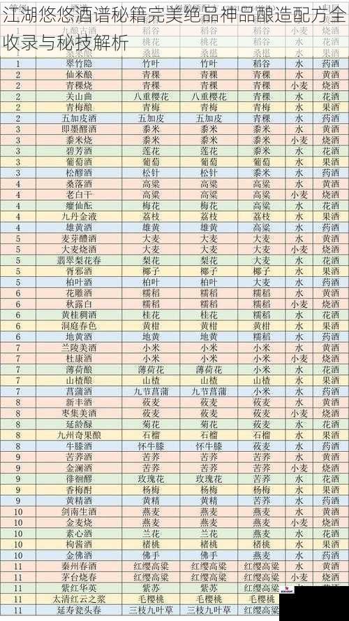 江湖悠悠酒谱秘籍完美绝品神品酿造配方全收录与秘技解析