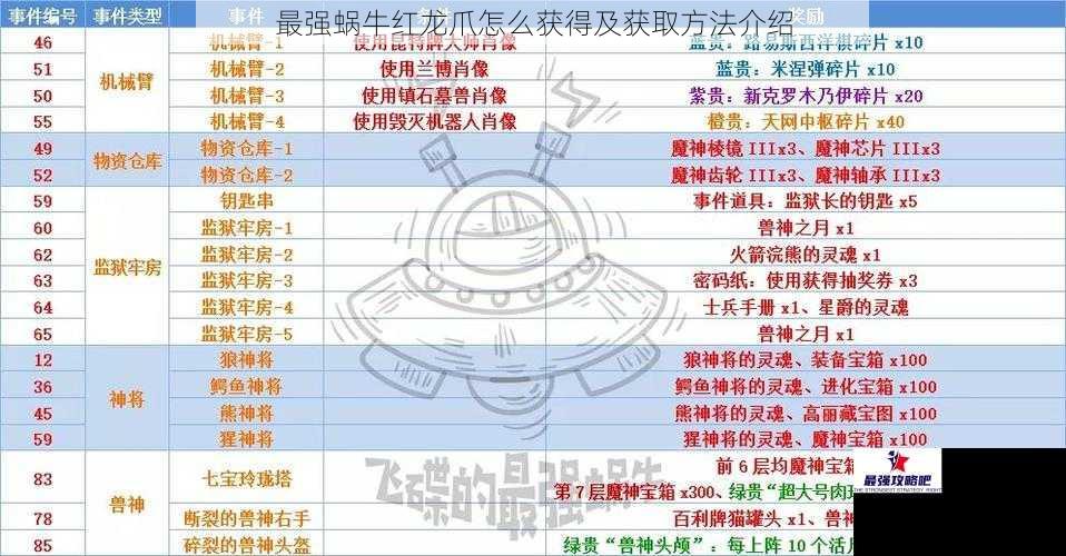 最强蜗牛红龙爪怎么获得及获取方法介绍