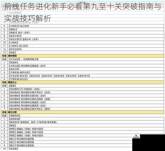 前线任务进化新手必看第九至十关突破指南与实战技巧解析