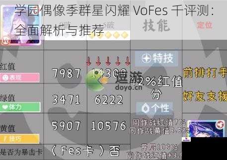 学园偶像季群星闪耀 VoFes 千评测：全面解析与推荐