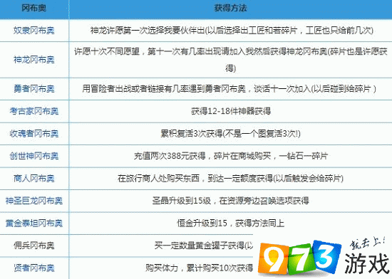 不思议迷宫阿波罗冈布奥获取方法详解 高效入手技巧与流程解析