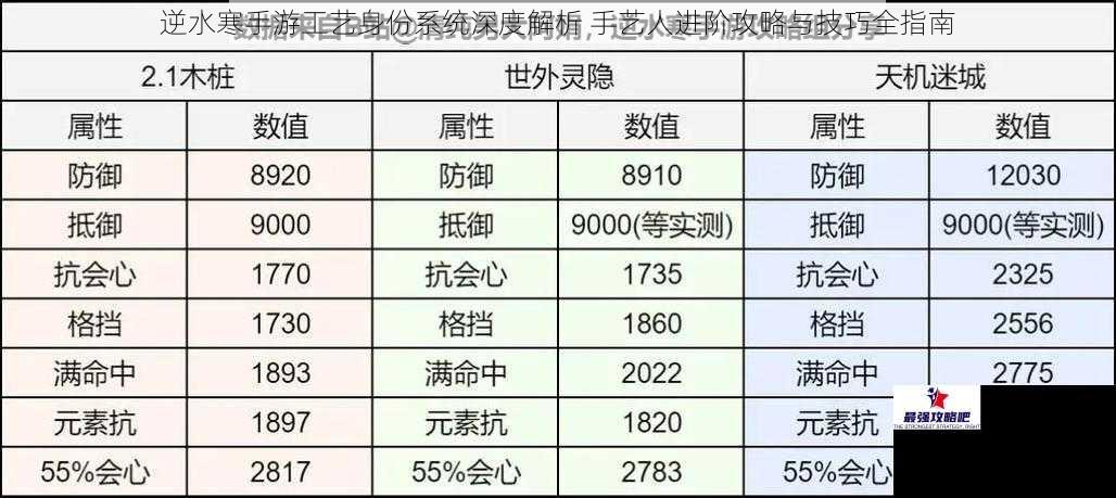 逆水寒手游工艺身份系统深度解析 手艺人进阶攻略与技巧全指南