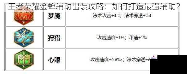 王者荣耀金蝉辅助出装攻略：如何打造最强辅助？