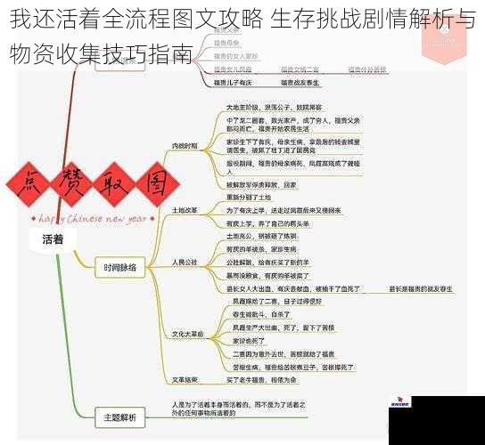 我还活着全流程图文攻略 生存挑战剧情解析与物资收集技巧指南