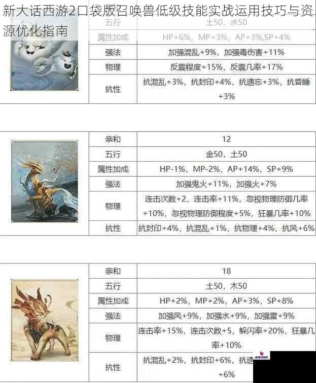 新大话西游2口袋版召唤兽低级技能实战运用技巧与资源优化指南