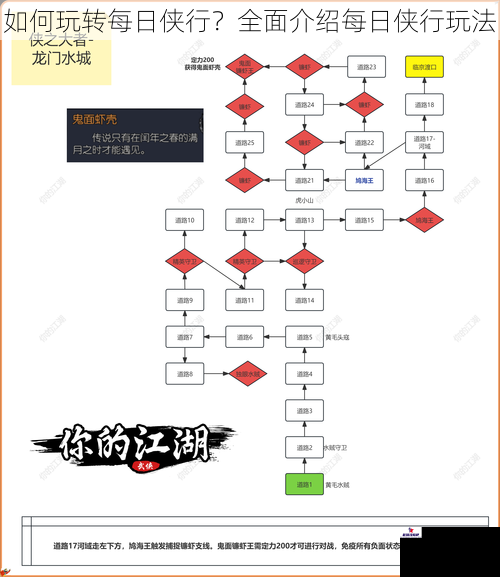 如何玩转每日侠行？全面介绍每日侠行玩法