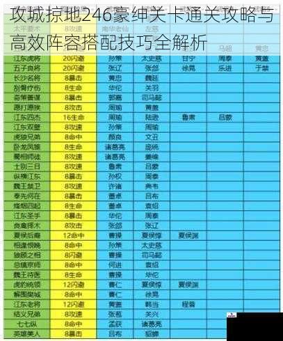 攻城掠地246豪绅关卡通关攻略与高效阵容搭配技巧全解析