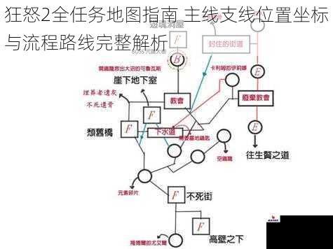 狂怒2全任务地图指南 主线支线位置坐标与流程路线完整解析