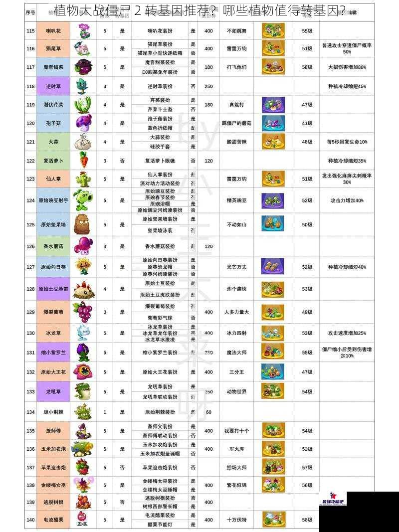 植物大战僵尸 2 转基因推荐？哪些植物值得转基因？