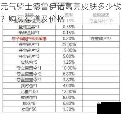 元气骑士德鲁伊诸葛亮皮肤多少钱？购买渠道及价格