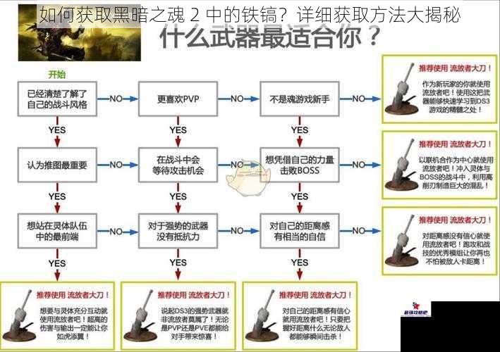 如何获取黑暗之魂 2 中的铁镐？详细获取方法大揭秘