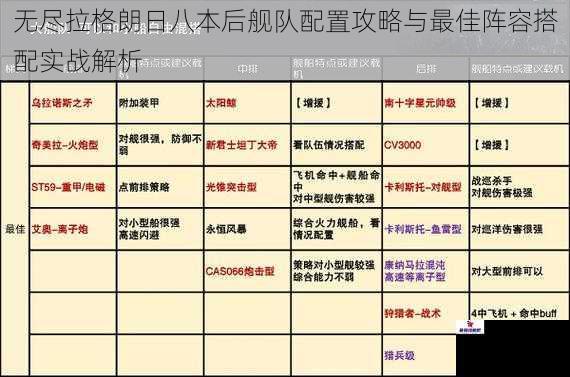 无尽拉格朗日八本后舰队配置攻略与最佳阵容搭配实战解析