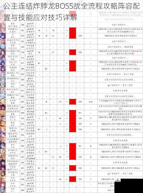 公主连结炸脖龙BOSS战全流程攻略阵容配置与技能应对技巧详解