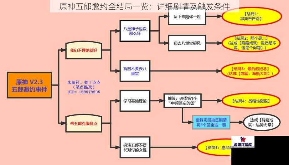 原神五郎邀约全结局一览：详细剧情及触发条件