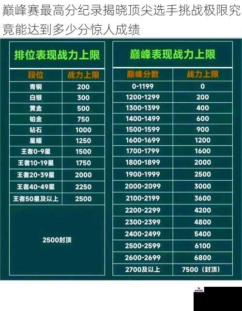 巅峰赛最高分纪录揭晓顶尖选手挑战极限究竟能达到多少分惊人成绩