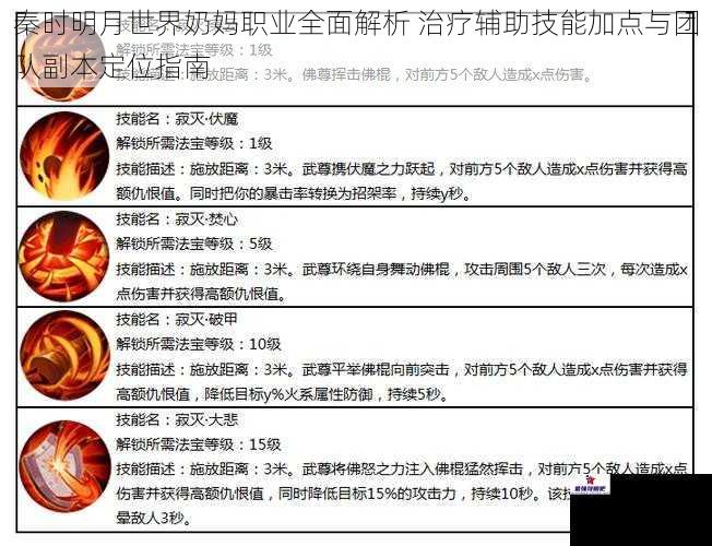 秦时明月世界奶妈职业全面解析 治疗辅助技能加点与团队副本定位指南