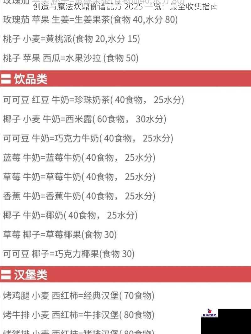 创造与魔法炊鼎食谱配方 2025 一览：最全收集指南