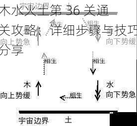 木水火土第 36 关通关攻略：详细步骤与技巧分享