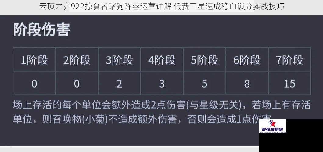 云顶之弈922掠食者赌狗阵容运营详解 低费三星速成稳血锁分实战技巧