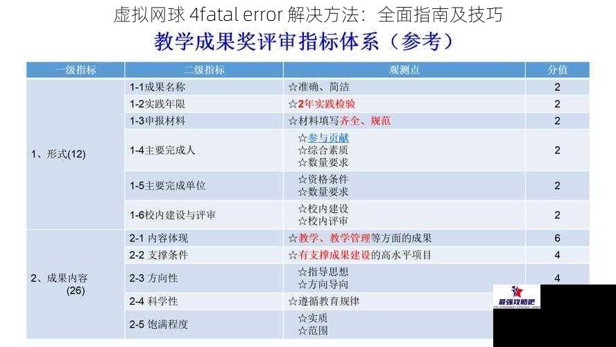 虚拟网球 4fatal error 解决方法：全面指南及技巧