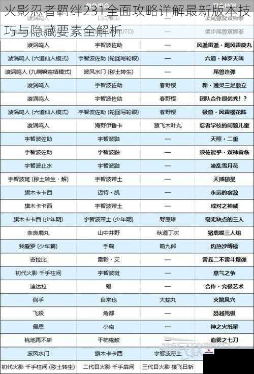 火影忍者羁绊231全面攻略详解最新版本技巧与隐藏要素全解析