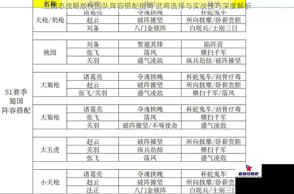 三国志战略版桃园队阵容搭配指南 武将选择与实战技巧深度解析