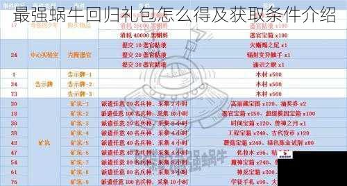 最强蜗牛回归礼包怎么得及获取条件介绍