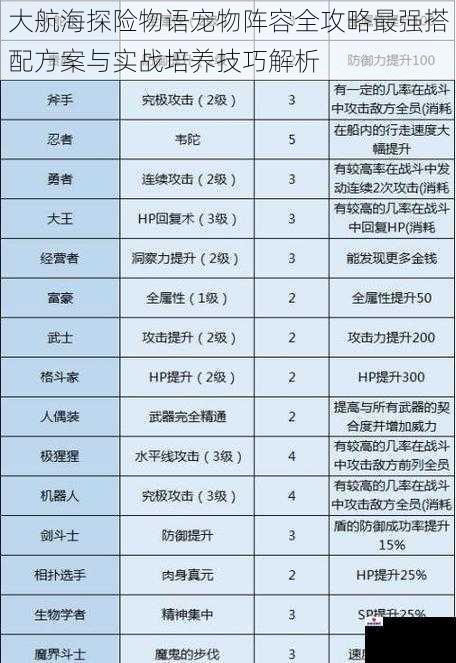 大航海探险物语宠物阵容全攻略最强搭配方案与实战培养技巧解析