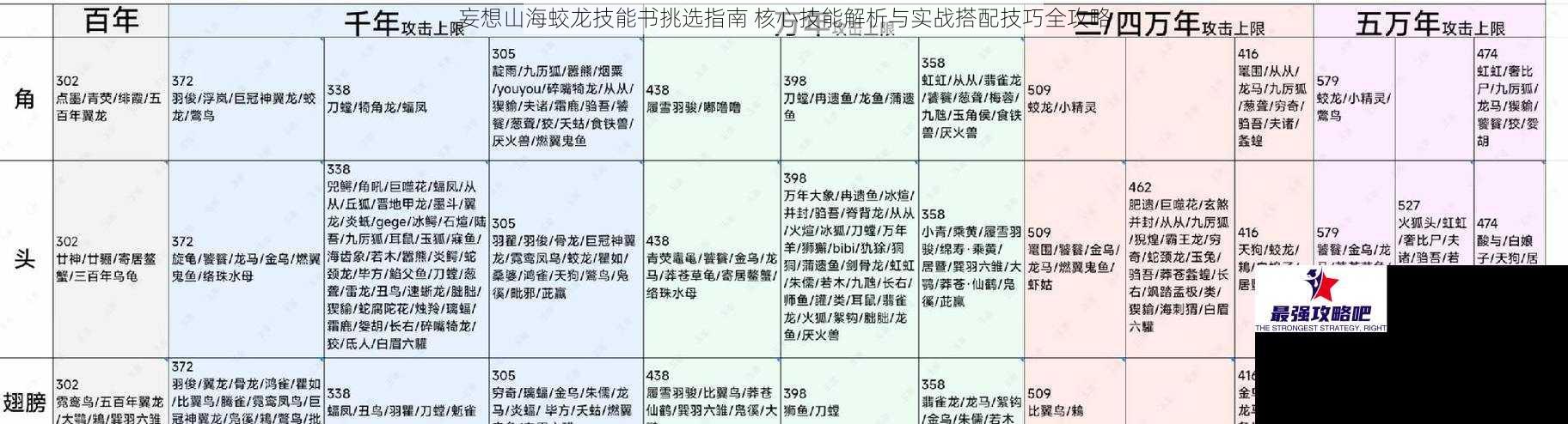 妄想山海蛟龙技能书挑选指南 核心技能解析与实战搭配技巧全攻略