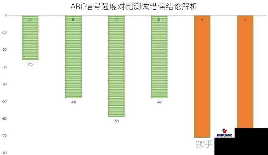 ABC信号强度对比测试错误结论解析