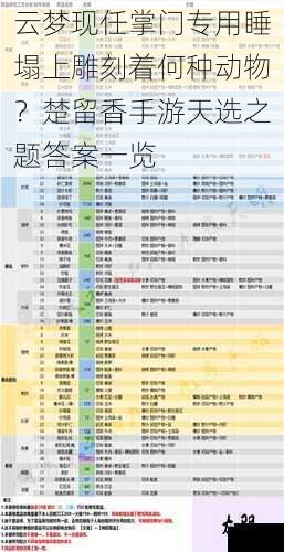 云梦现任掌门专用睡塌上雕刻着何种动物？楚留香手游天选之题答案一览