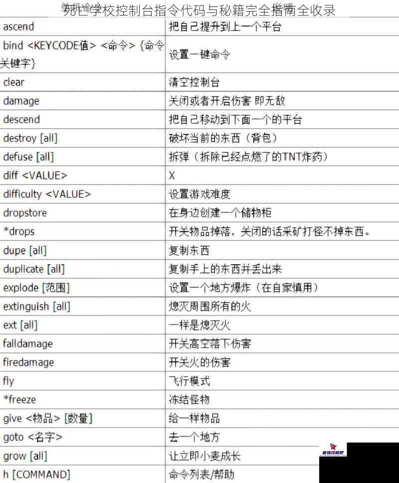 死亡学校控制台指令代码与秘籍完全指南全收录