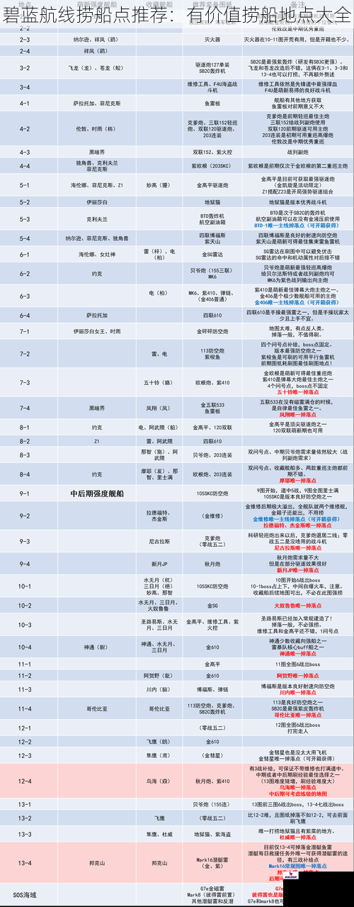 碧蓝航线捞船点推荐：有价值捞船地点大全