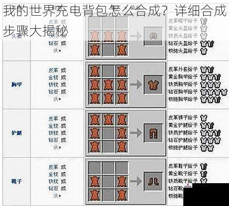 我的世界充电背包怎么合成？详细合成步骤大揭秘