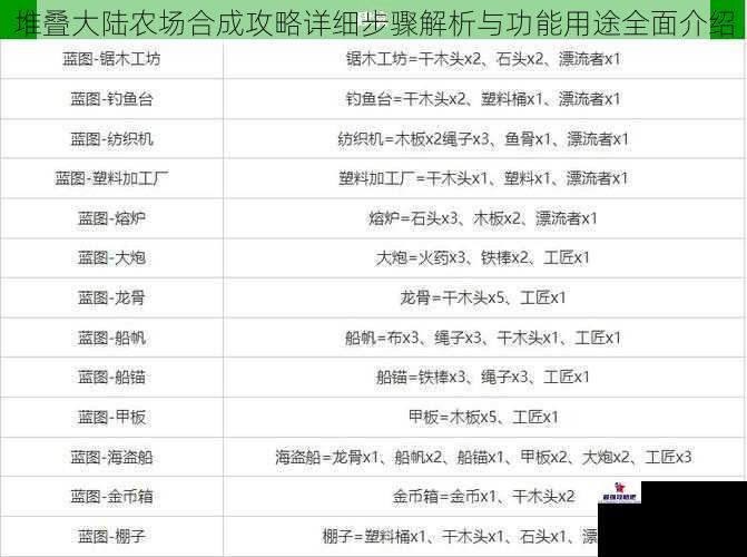 堆叠大陆农场合成攻略详细步骤解析与功能用途全面介绍