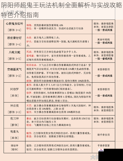 阴阳师超鬼王玩法机制全面解析与实战攻略特色介绍指南